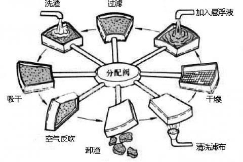 真空滤油机启停方法